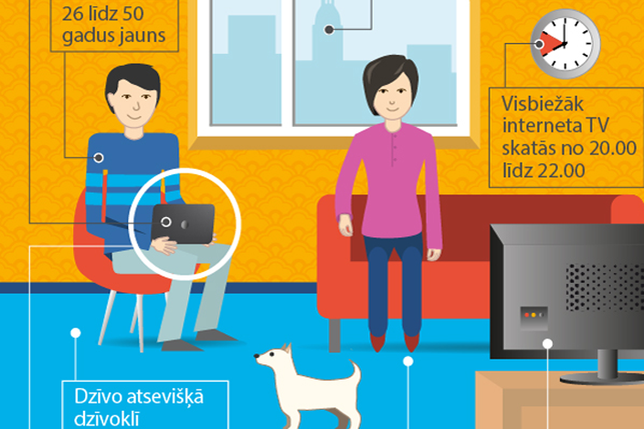 TV skatītāji: interneta televīzijas formāts atrisina strīdus par vietu pie televizora