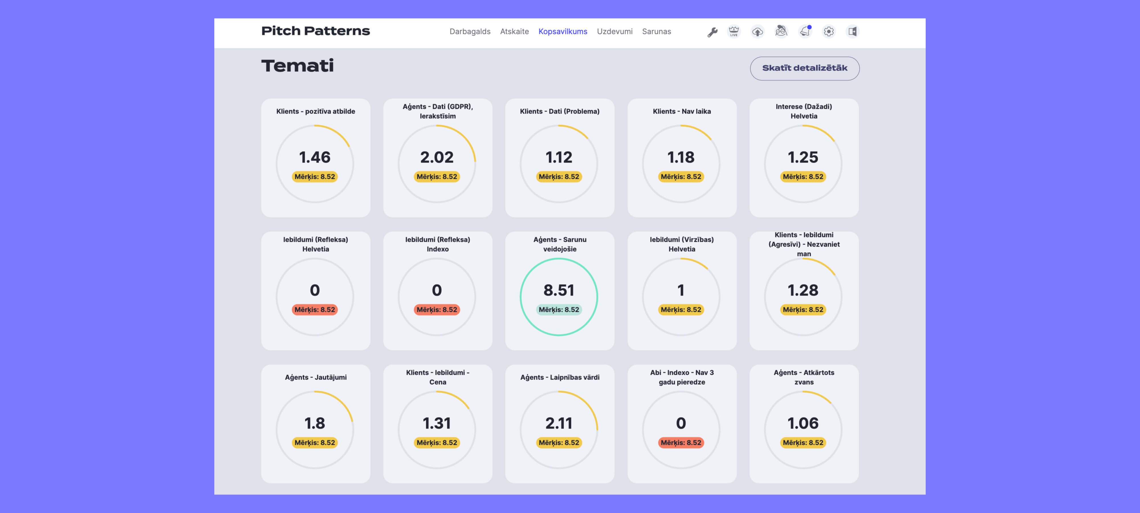 Pitch pattrns veiktā robotzvanu analīze