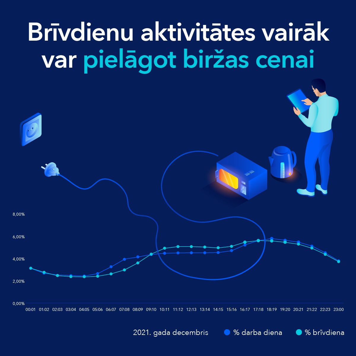 jaunumi elektriba brivdienu aktivitate